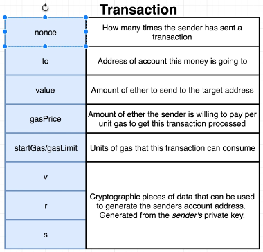 Transaction