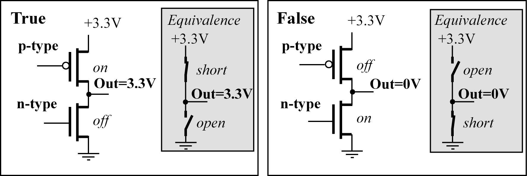 n-channel and p-channel CMOS circuit