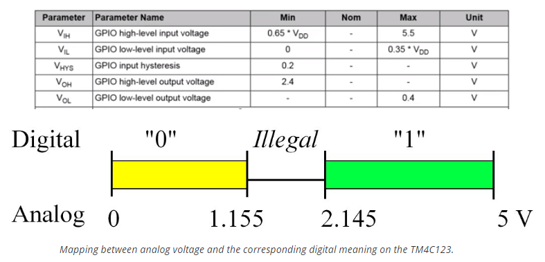 high and low voltages