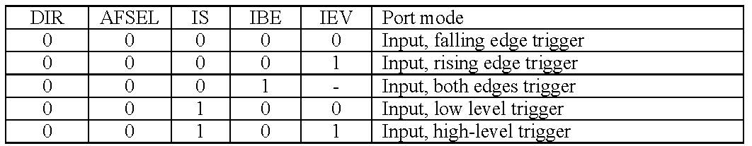 Triggering Modes