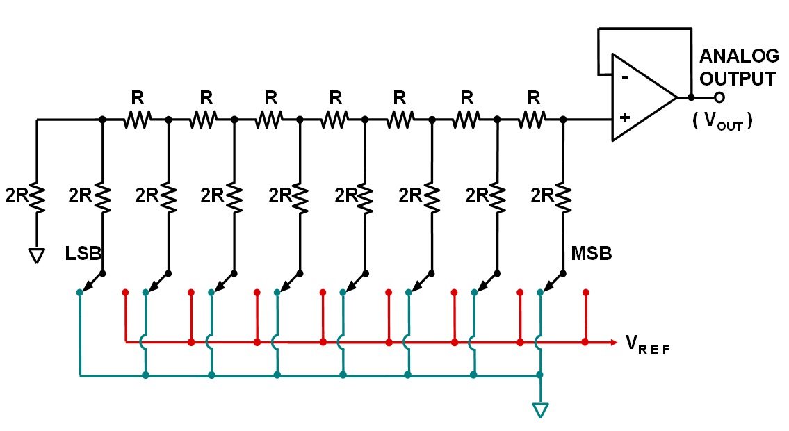 R-2R Ladder DAC