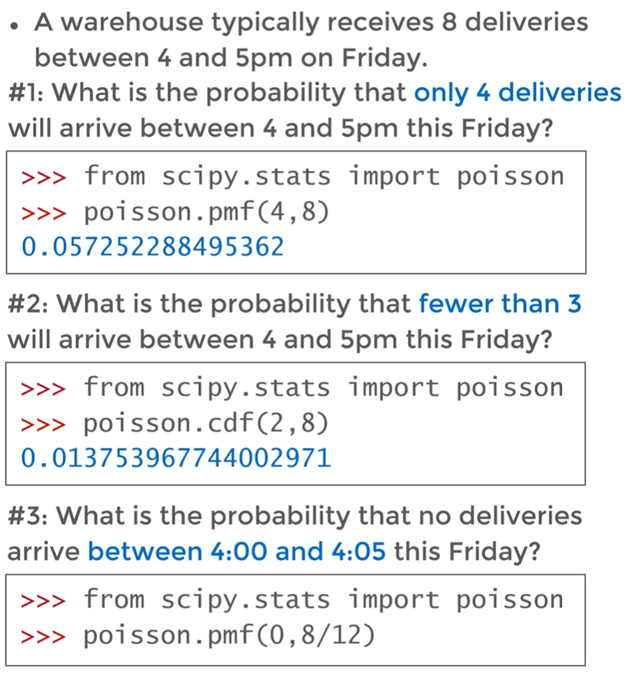 Poisson distribution Examples