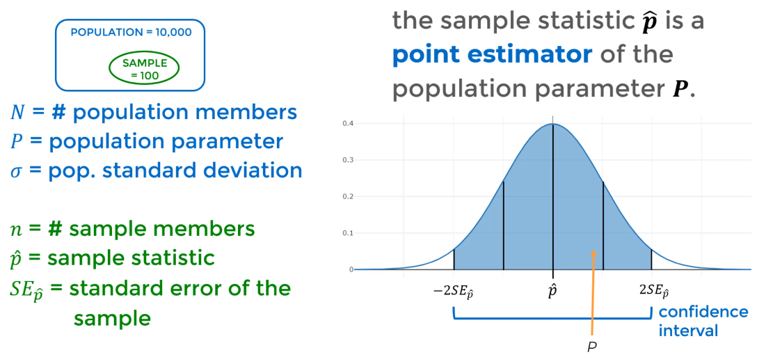 CLT graph example