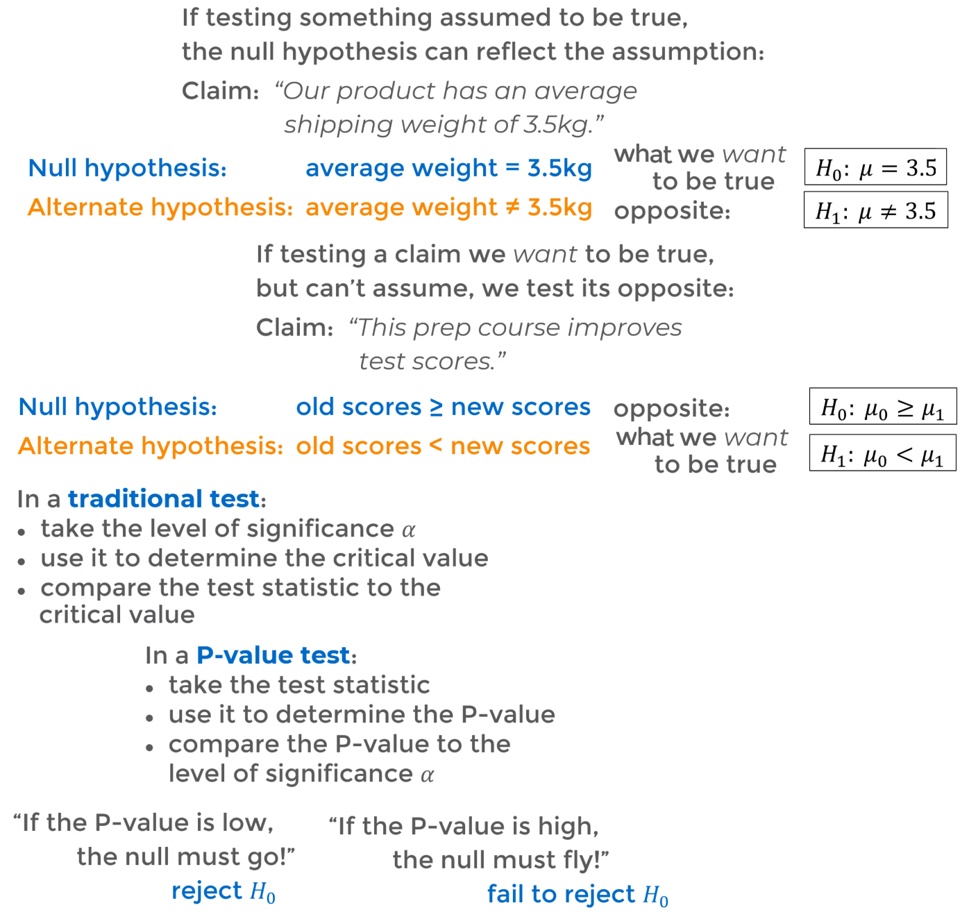 Hypothesis Testing examples