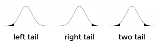 rejection area critical values examples