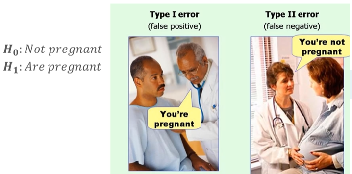 Hypothesis Testing examples