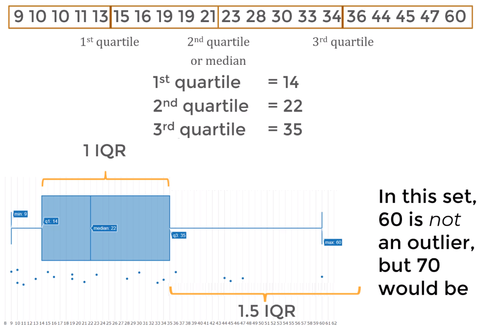 Blocks box Plot example