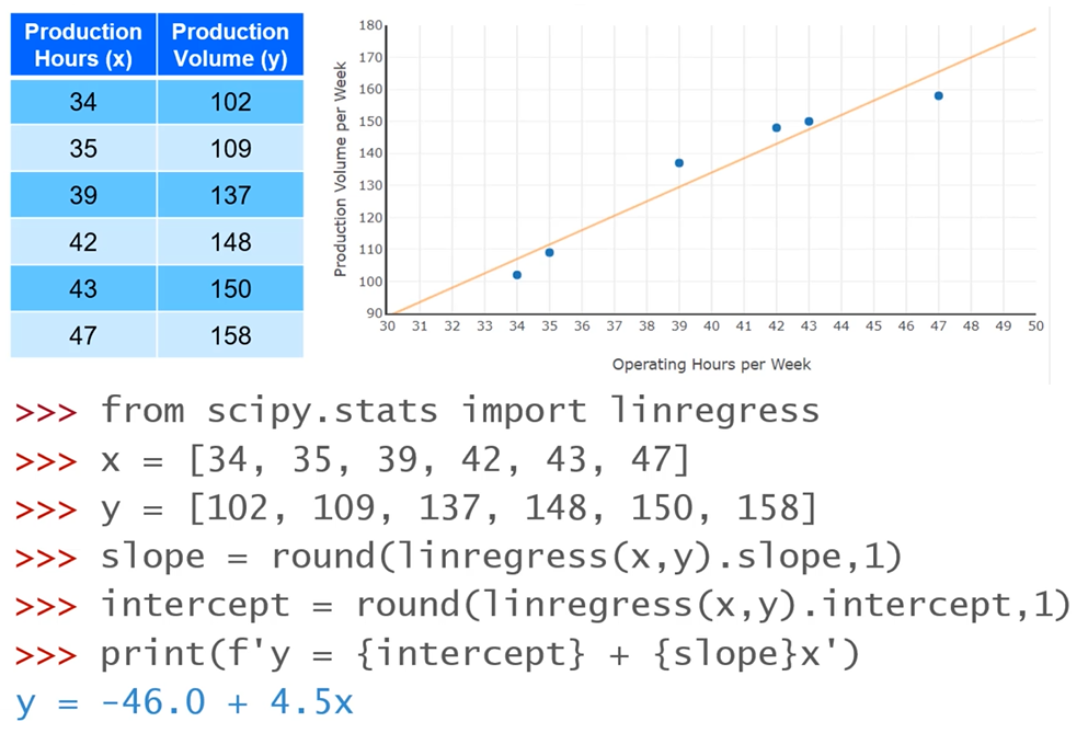 Linear regression