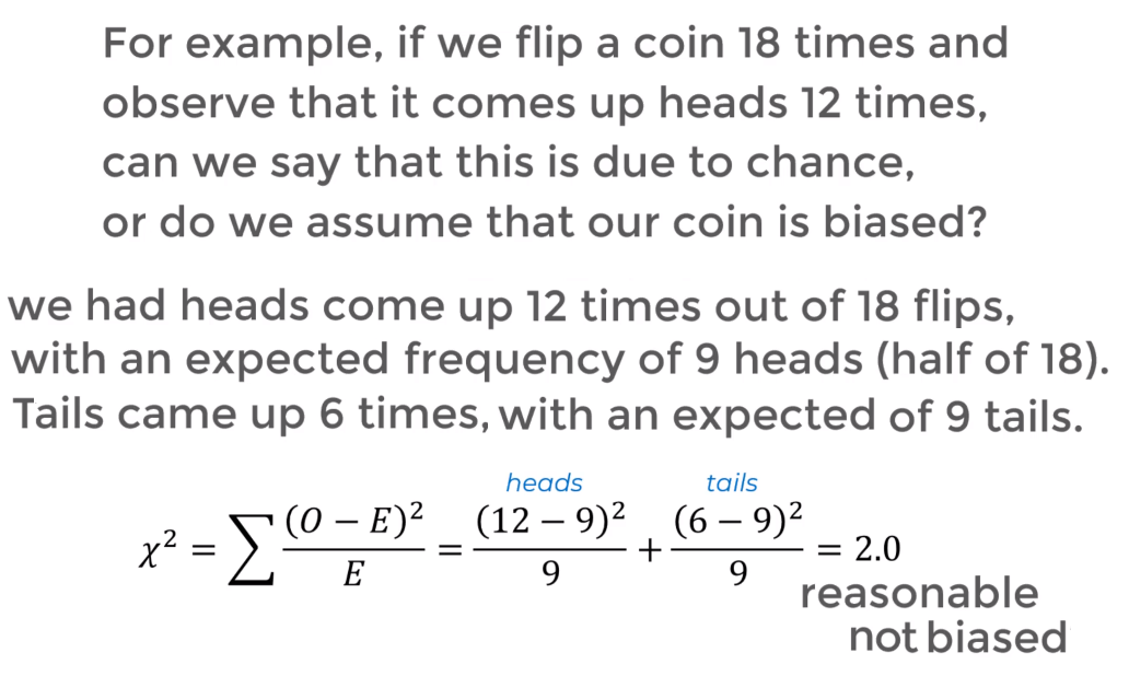 Multiple regression