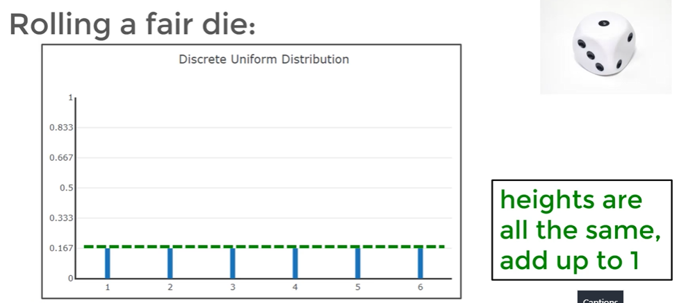 Uniform Distribution Example