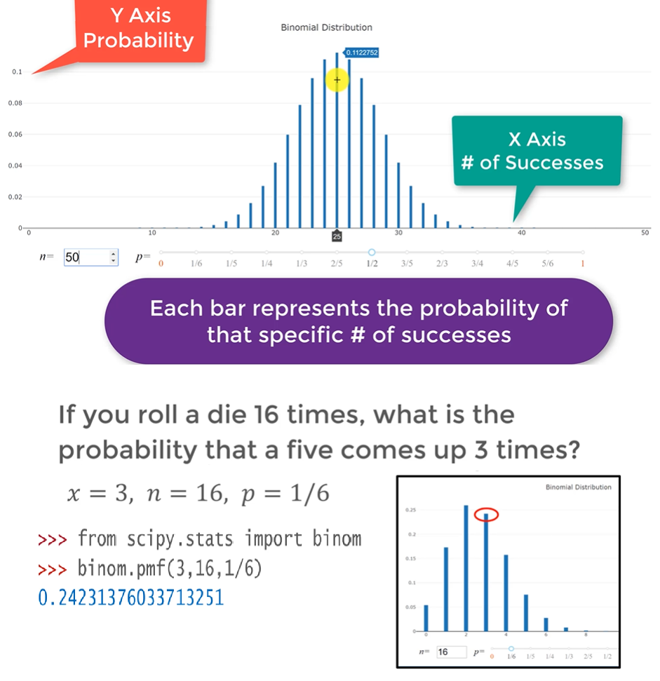 Binomial Probability Mass Function Graph