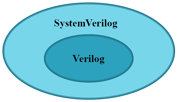 SystemVerilog