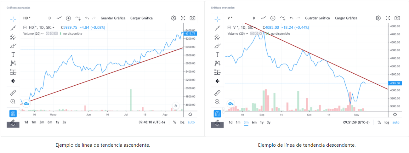 Tendencias ejemplos