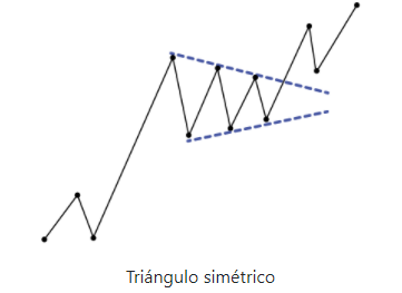 Triangulo Simétrico