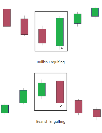 Enfgulfing