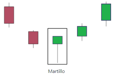 Martillo