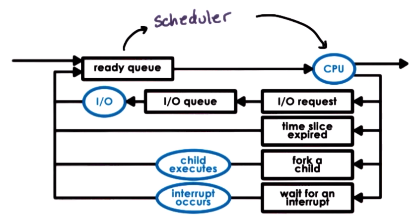 Scheduler