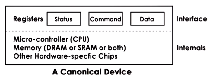 Device Abstraction