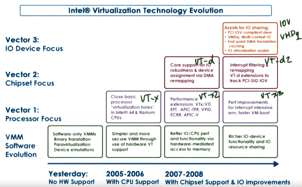 Intel-VT