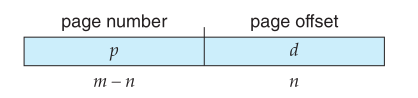 memory & page/frame size 