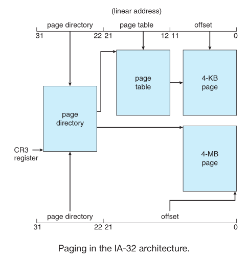 Paging in IA-32