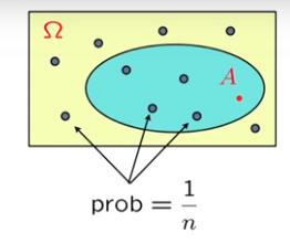 properties of probabilities pt. 2