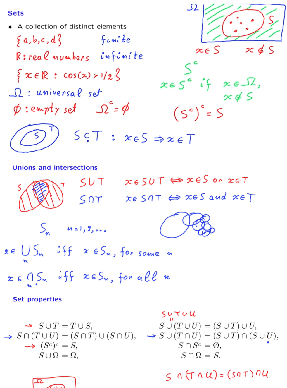 Sets properties