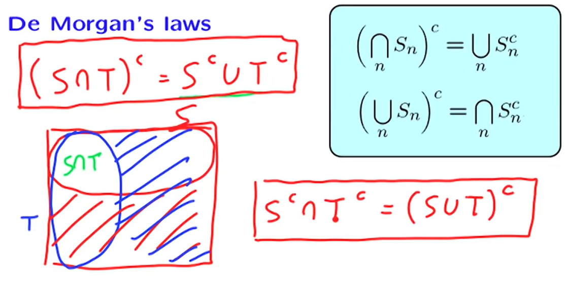 Sets properties