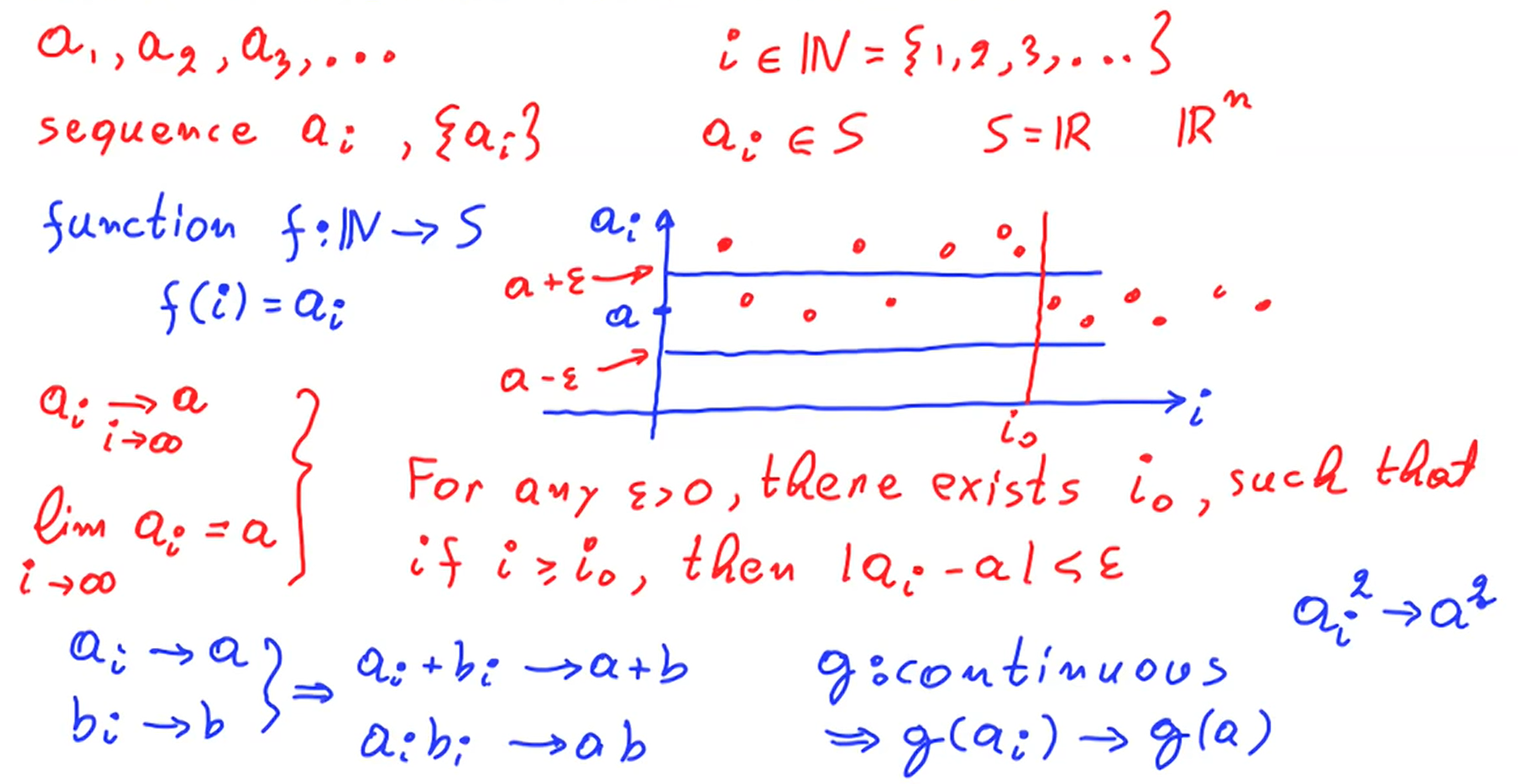 Sequence and converge