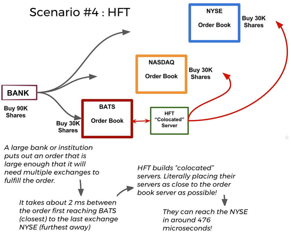 HFT Scenario