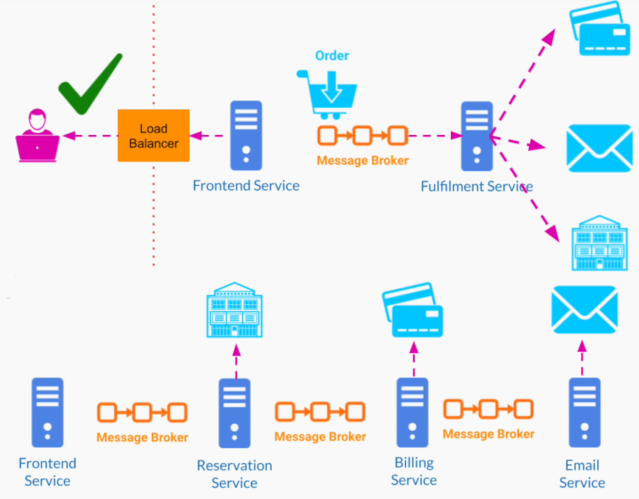 Message broker