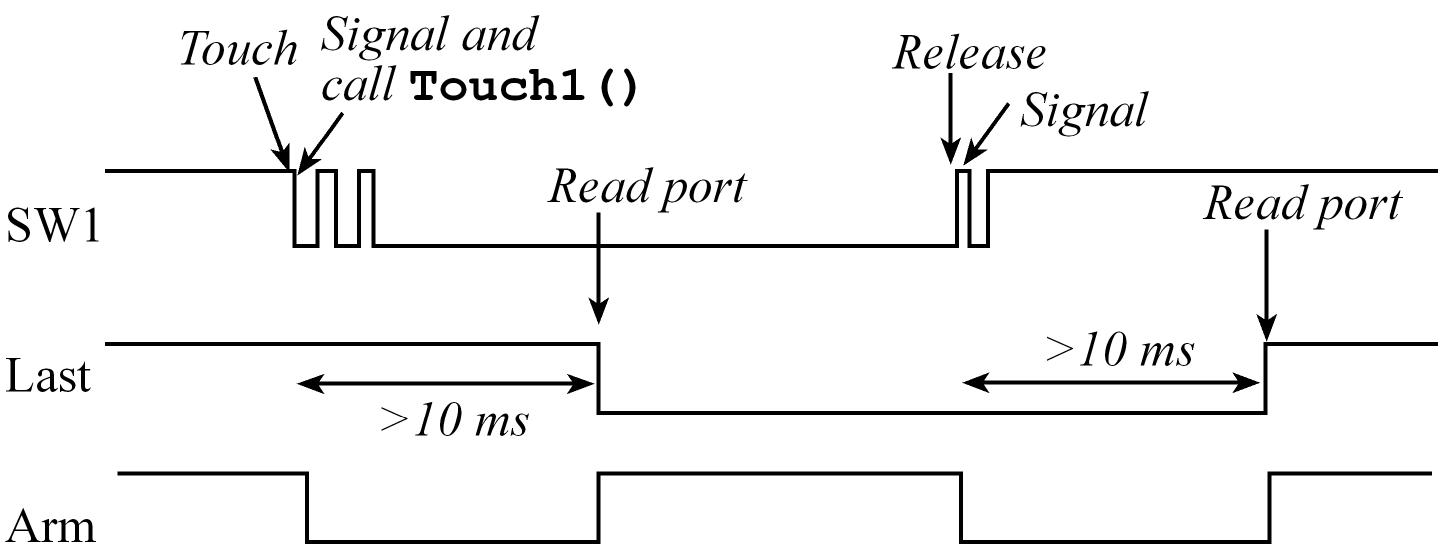 Switch Bouncing