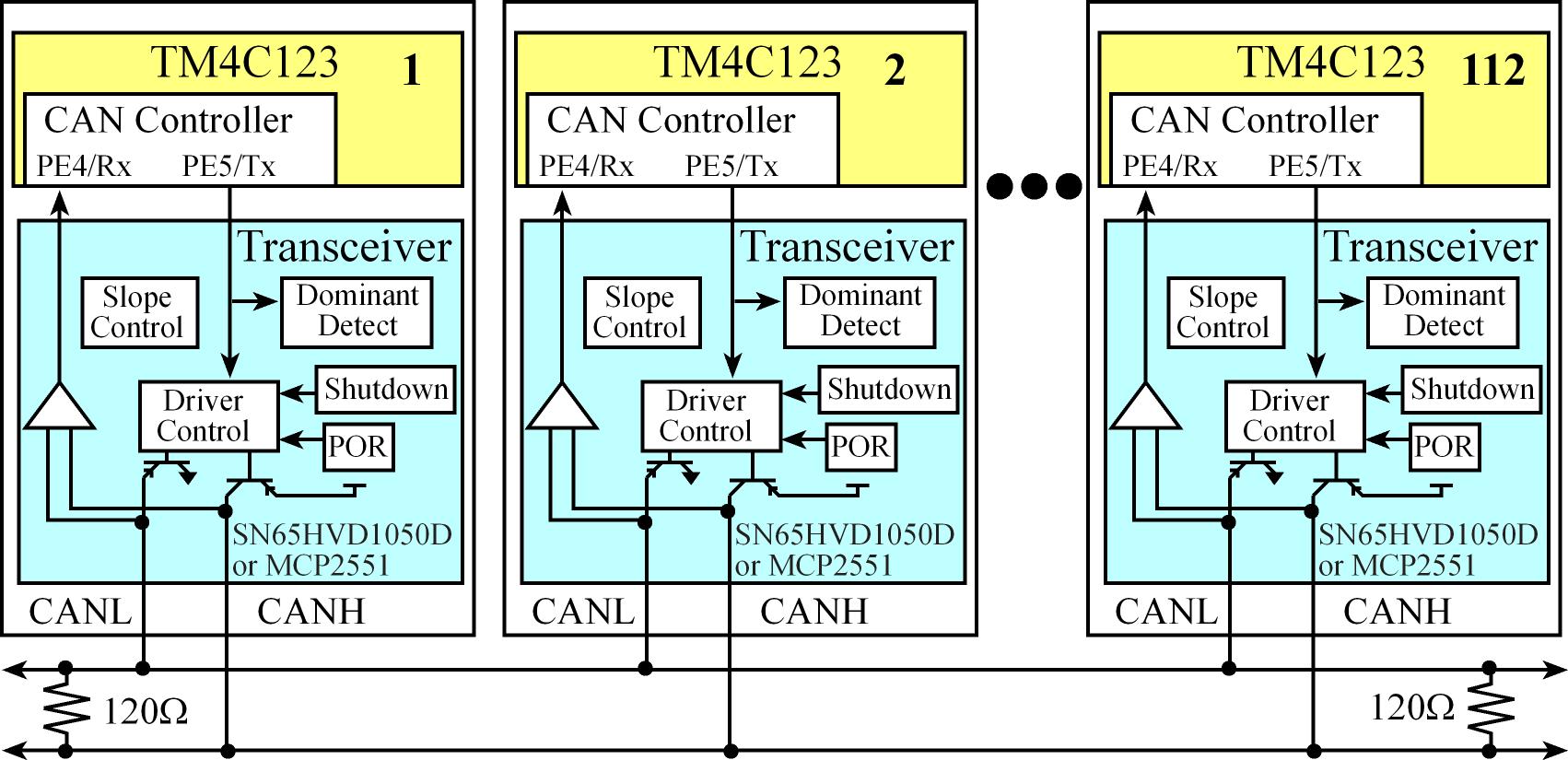 CAN components