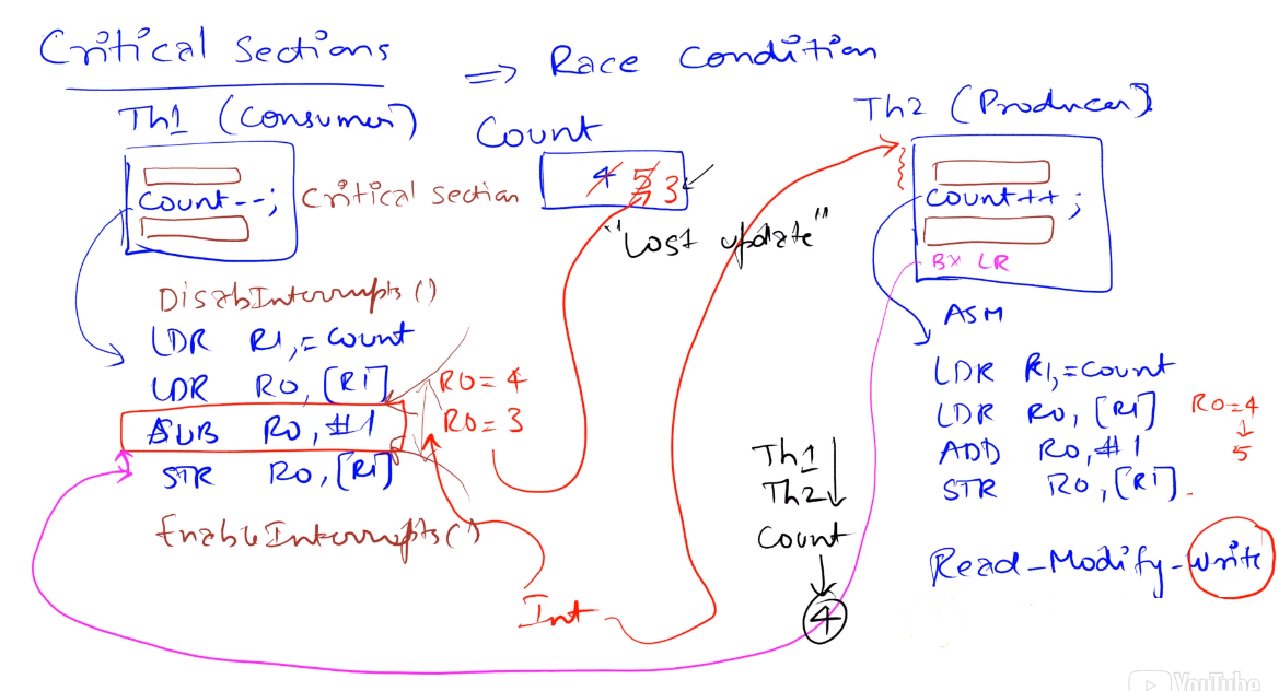 Critical Sections