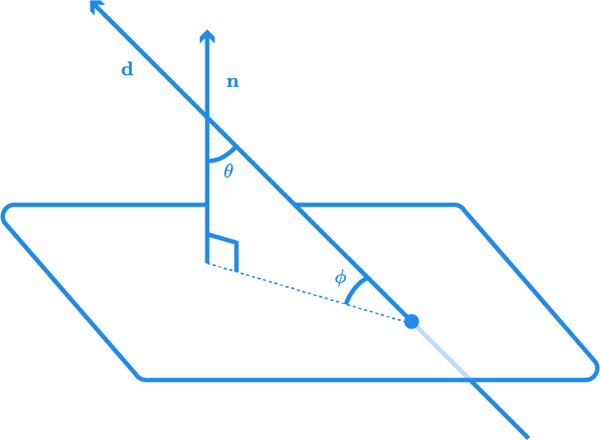 problem image