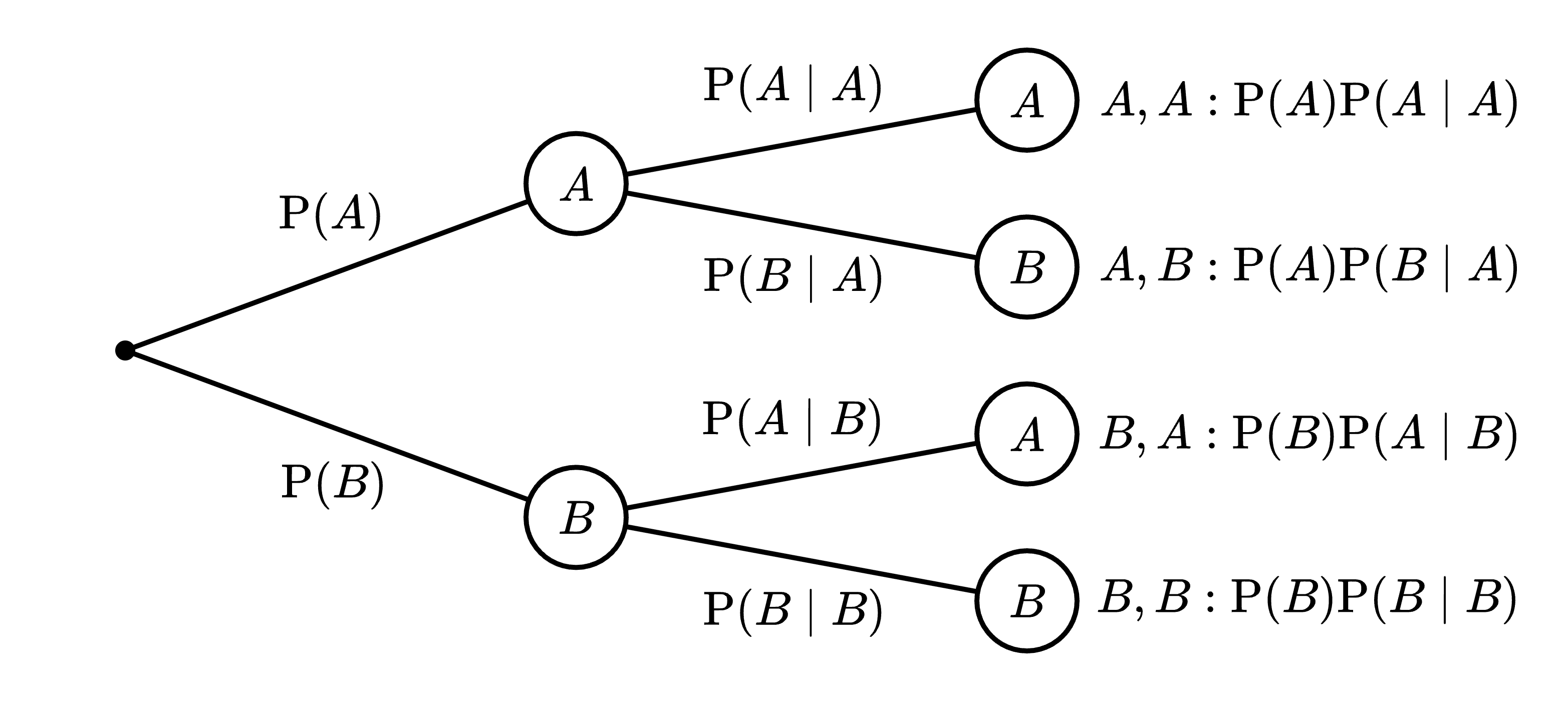 problem image