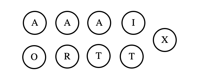 <p>The diagram shows nine identical circles (nodes), each containing a single letter. They are laid out in two staggered rows:</p>
<p>• Top row (left to right): A, A, A, I   (and, set slightly apart to the right, X)<br>
• Bottom row (left to right): O, R, T, T</p>
<p>Altogether the multiset of labels is {A, A, A, I, O, R, T, T, X}. There are no lines or arrows—just the nine labeled circles.</p>
