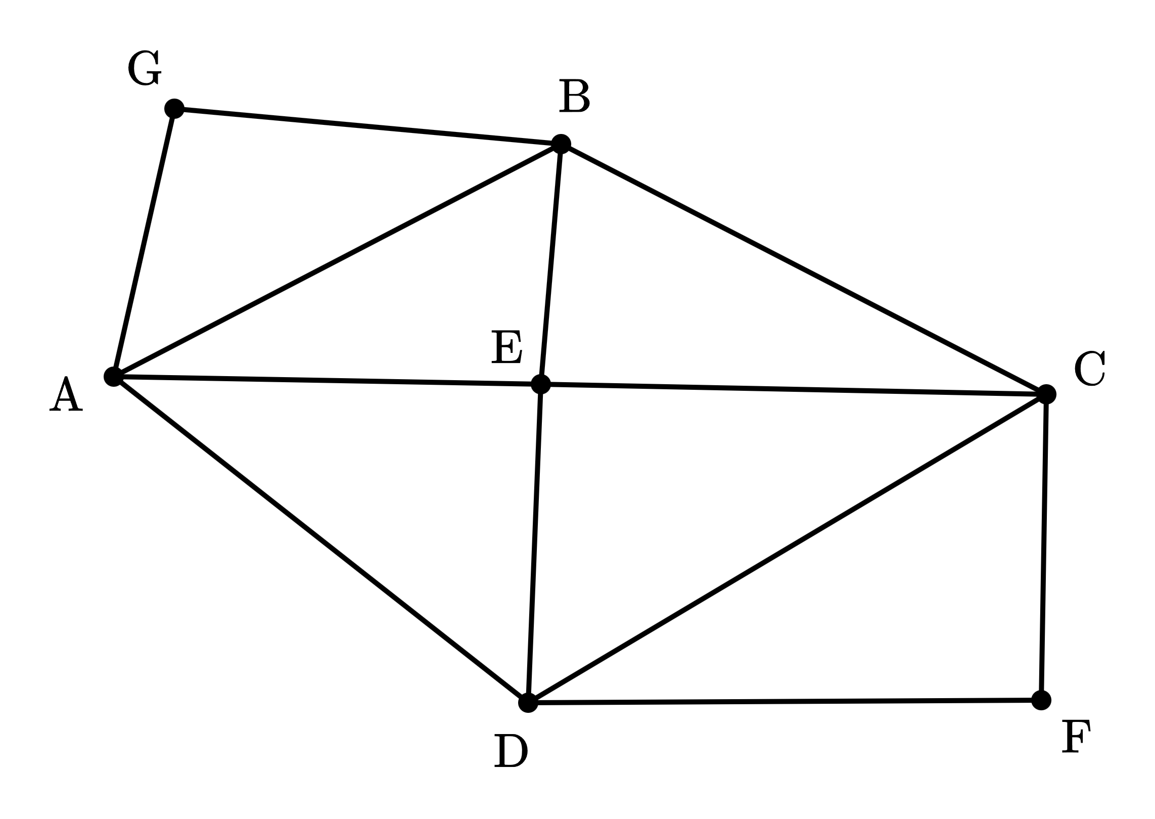 <p>A graph with 7 vertices and 12 edges.</p><p>Vertices: A, B, C, D, E, F, G.</p><p>Edges:</p><p>- An undirected edge between A and E.</p><p>- An undirected edge between E and B.</p><p>- An undirected edge between B and C.</p><p>- An undirected edge between C and D.</p><p>- An undirected edge between D and A.</p><p>- An undirected edge between A and B.</p><p>- An undirected edge between E and C.</p><p>- An undirected edge between E and D.</p><p>- An undirected edge between A and G.</p><p>- An undirected edge between G and B.</p><p>- An undirected edge between D and F.</p><p>- An undirected edge between F and C.</p>