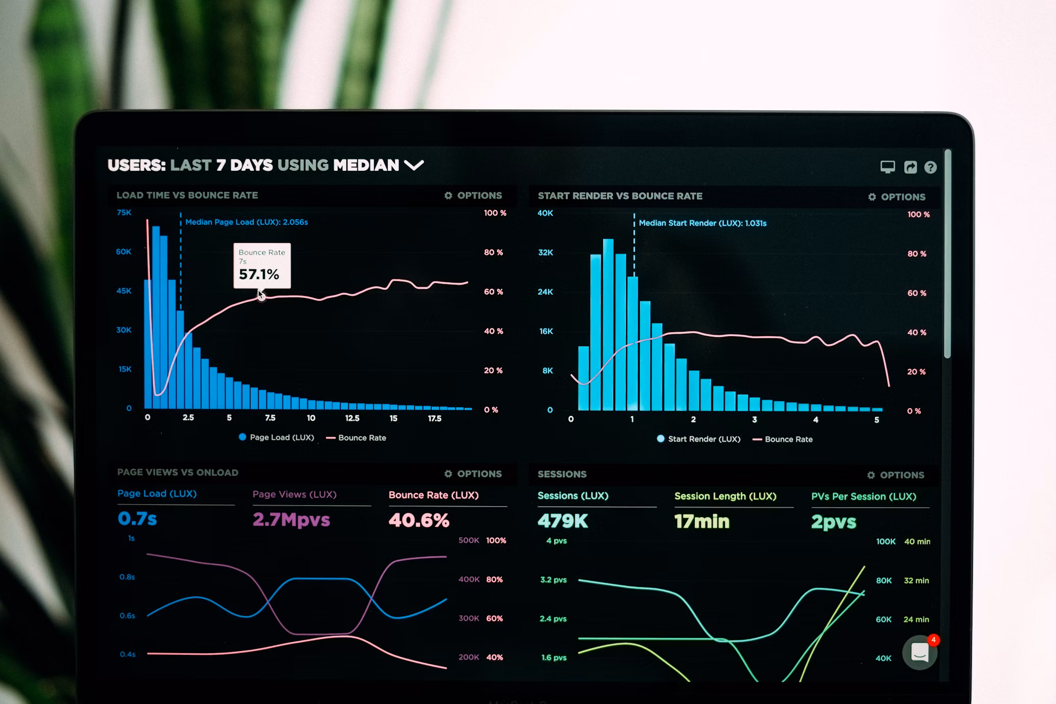 Image for Five key metrics to measure Cloud FinOps impact