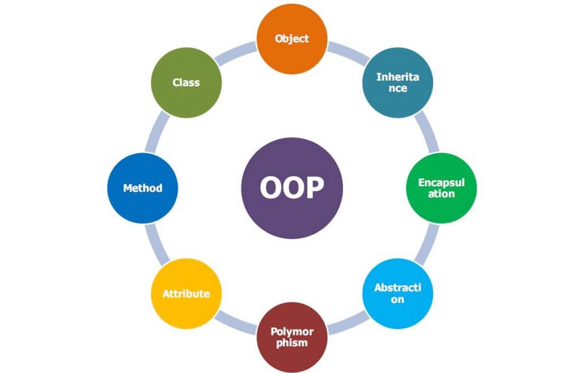 OOP