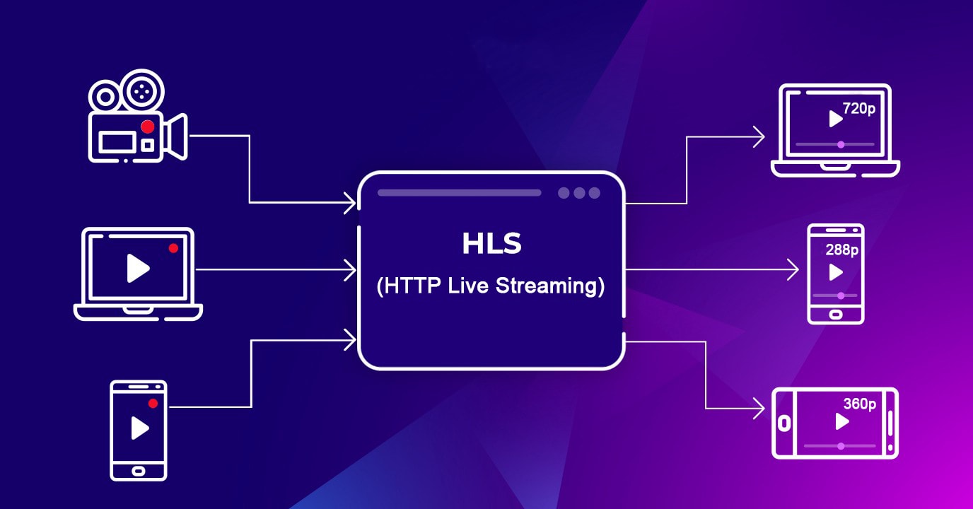 HLS background