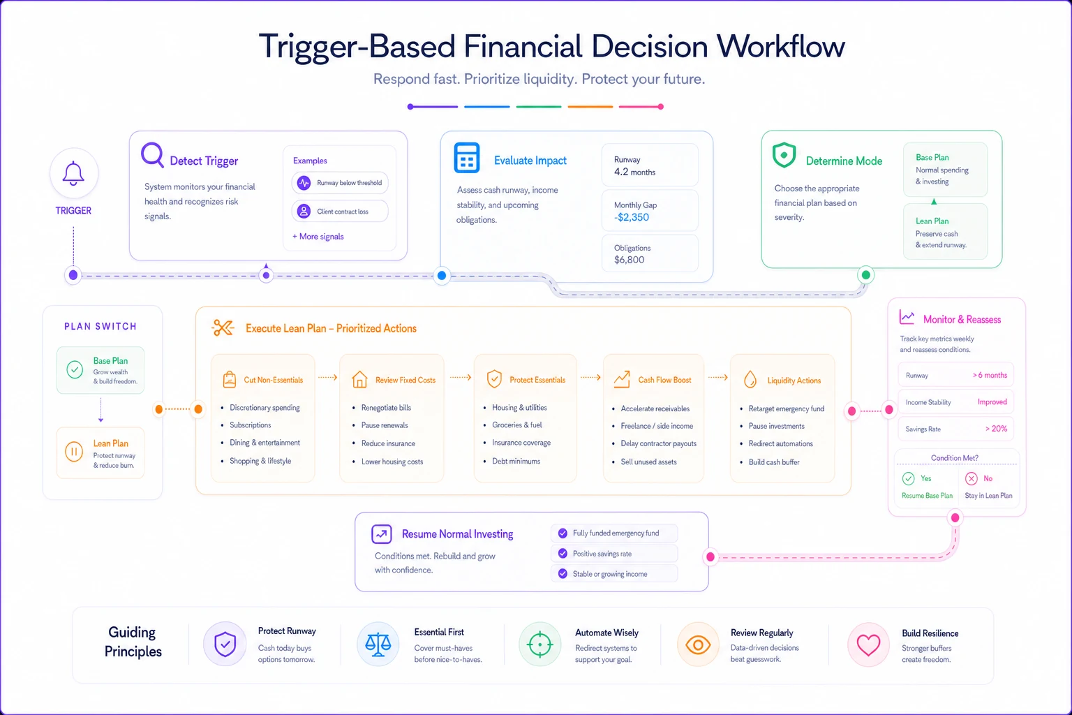 Process diagram