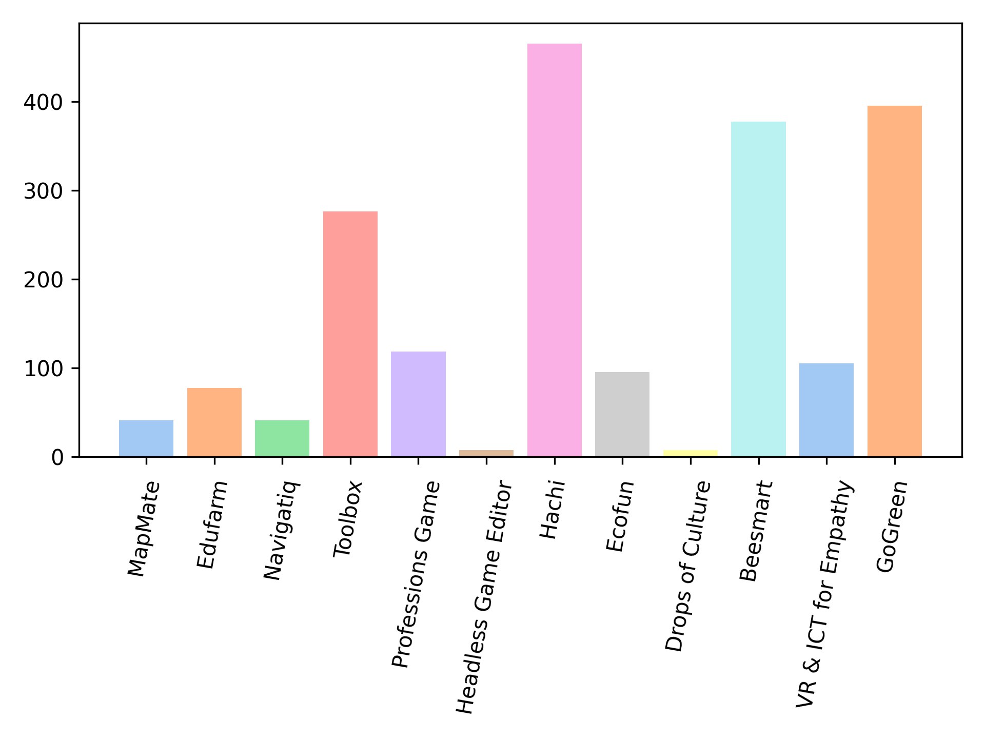 final vote graph