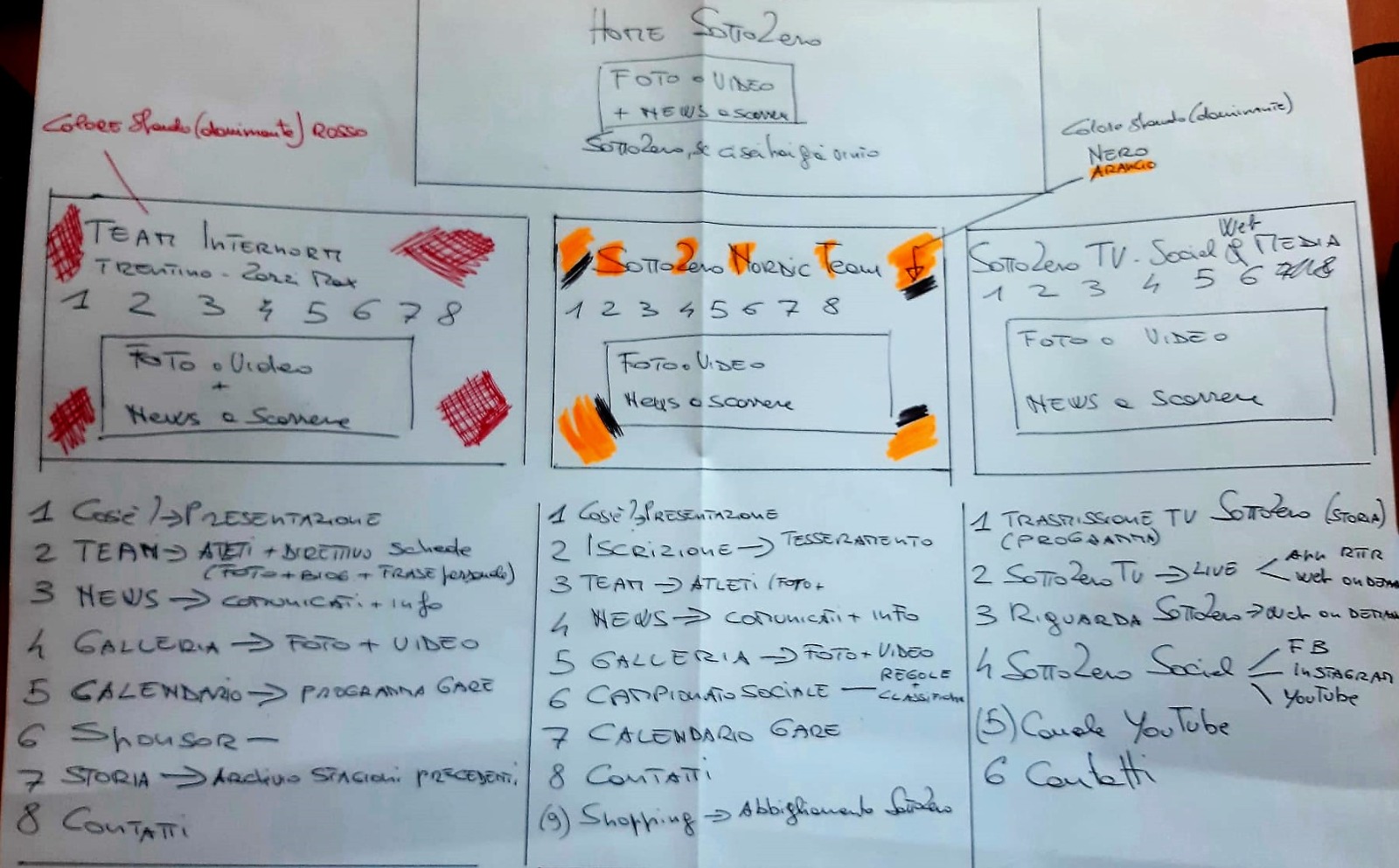 sketch of pages