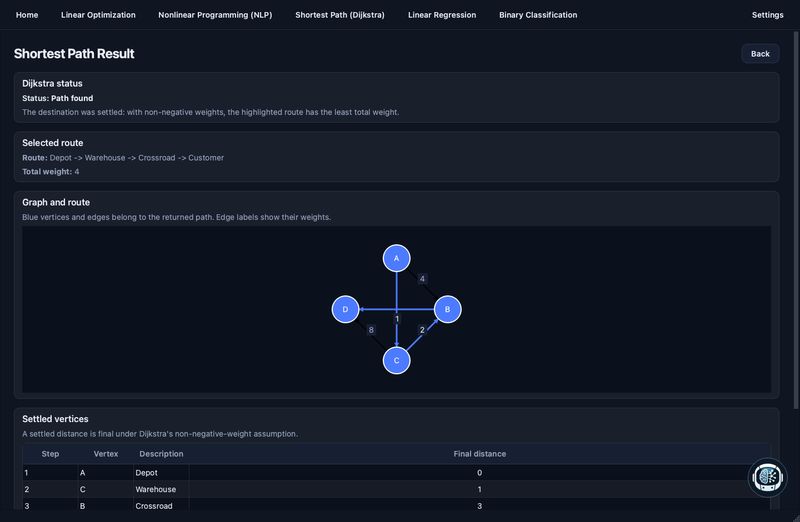 Viste soluzione NLP e Dijkstra in Optees 2