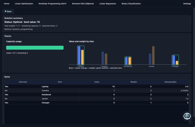Setup e soluzione Knapsack in Optees 2