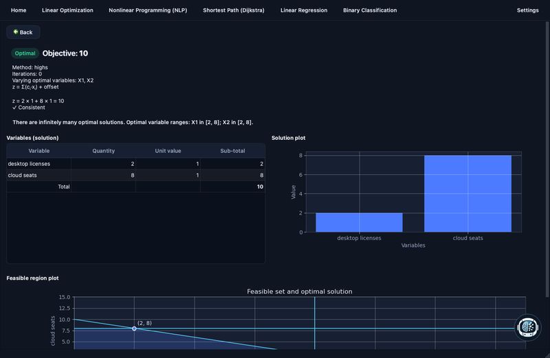 Vista soluzione di programmazione lineare in Optees