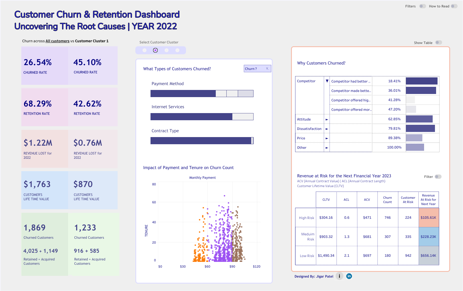 Screenshot of Customer Segmentation and Churn Risk Analysis