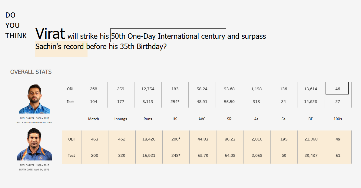 Screenshot of Cricket Player Performance Analysis