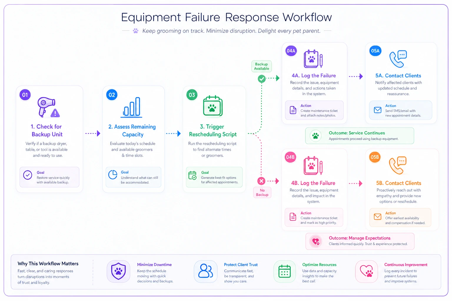 Process diagram